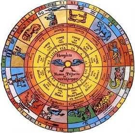 Картица Натал и његова улога у астрологији